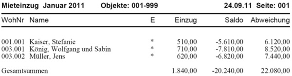 Liste Bankeinzug Miete