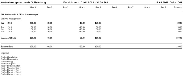 Liste Veränderungsnachweis Sollstellung