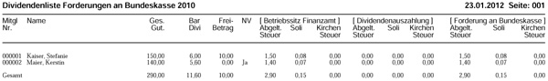 Liste Dividenden Mitglieder - Dividendenliste Forderungen an Bundeskasse