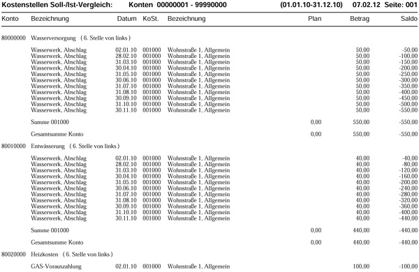 Liste Kostenstellen Soll-Ist