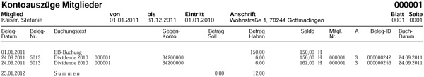 Liste Mitglieder