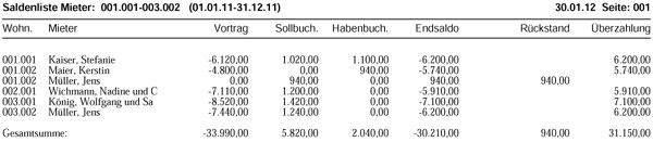 Liste Saldenliste Mieter