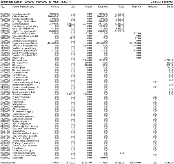 Liste Saldenliste Sachkonten