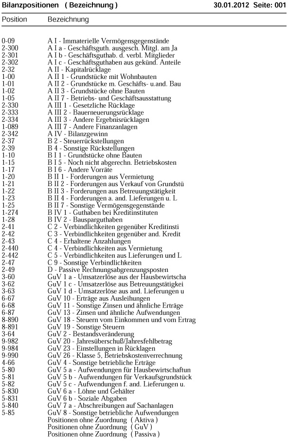 Liste Tabellen - Bilanzpositionen