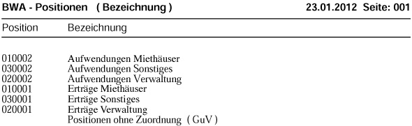 Liste Tabellen - BWA