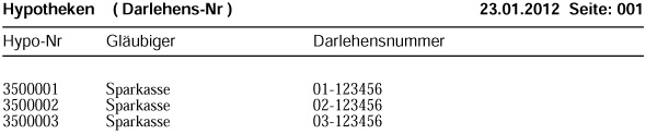 Liste Tabellen - Hypotheken