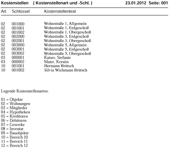 Liste Tabellen - Kostenstellen