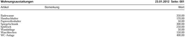 Liste Tabellen - Wohnungsausstattung