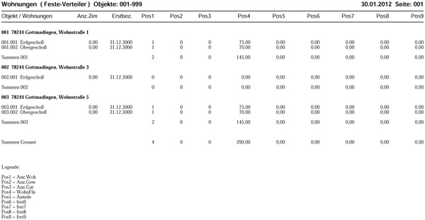 Liste Wohnungen - Liste Feste-Verteiler