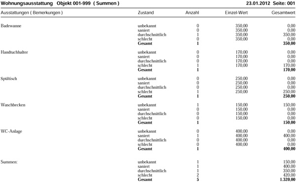 Liste Wohnungsausstattung - Summen/Gesamt