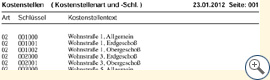 Liste Tabellen - Kostenstellen